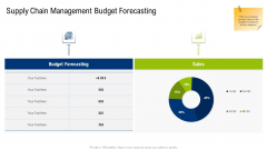 Supply Chain Management Budget Forecasting Designs PDF