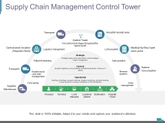Supply Chain Management Control Tower Ppt PowerPoint Presentation Show Slides Supply Chain Management Control Tower Ppt PowerPoint Presentation Show Slides
