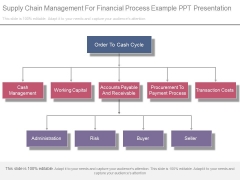 Supply Chain Management For Financial Process Example Ppt Presentation Supply Chain Management For Financial Process Example Ppt Presentation