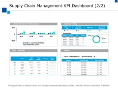 Supply Chain Management Kpi Dashboard Ppt PowerPoint Presentation File Slides Supply Chain Management Kpi Dashboard Ppt PowerPoint Presentation File Slides