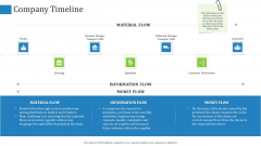 Supply Chain Management Operational Metrics Company Timeline Ppt Icon Skills PDF Supply Chain Management Operational Metrics Company Timeline Ppt Icon Skills PDF