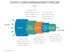 Supply Chain Management Pipeline Ppt PowerPoint Presentation Visual Aids Ideas