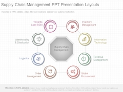 Supply Chain Management Ppt Presentation Layouts
