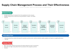 Supply Chain Management Process And Their Effectiveness Ppt PowerPoint Presentation Gallery Rules PDF Supply Chain Management Process And Their Effectiveness Ppt PowerPoint Presentation Gallery Rules PDF
