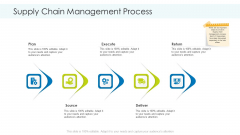 Supply Chain Management Process Ppt Infographic Template Example 2015 PDF