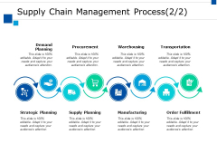 Supply Chain Management Process Procurement Ppt PowerPoint Presentation Template