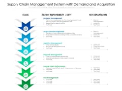 Supply Chain Management System With Demand And Acquisition Ppt PowerPoint Presentation File Grid PDF Supply Chain Management System With Demand And Acquisition Ppt PowerPoint Presentation File Grid PDF