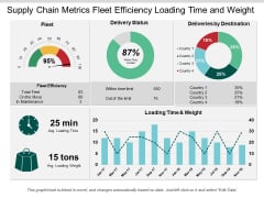 Supply Chain Metrics Fleet Efficiency Loading Time And Weight Ppt PowerPoint Presentation Portfolio Guidelines Supply Chain Metrics Fleet Efficiency Loading Time And Weight Ppt PowerPoint Presentation Portfolio Guidelines