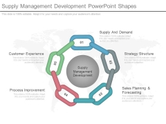 Supply Management Development Powerpoint Shapes Supply Management Development Powerpoint Shapes