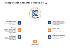 Supply Network Logistics Management Transportation Challenges Prices Ppt Portfolio Example PDF Supply Network Logistics Management Transportation Challenges Prices Ppt Portfolio Example PDF