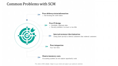 Supply Network Management Growth Common Problems With SCM Integration Infographics PDF
