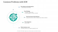 Supply Network Management Growth Common Problems With SCM Integration Infographics PDF Supply Network Management Growth Common Problems With SCM Integration Infographics PDF