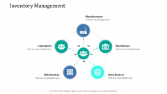 Supply Network Management Growth Inventory Management Wholesalers Designs PDF Supply Network Management Growth Inventory Management Wholesalers Designs PDF
