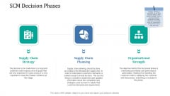 Supply Network Management Growth SCM Decision Phases Microsoft PDF Supply Network Management Growth SCM Decision Phases Microsoft PDF