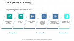 Supply Network Management Growth SCM Implementation Steps Background PDF Supply Network Management Growth SCM Implementation Steps Background PDF