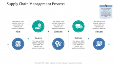 Supply Network Management Growth Supply Chain Management Process Template PDF