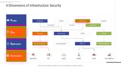 Support Services Management 4 Dimensions Of Infrastructure Security Ppt Slides Ideas PDF Support Services Management 4 Dimensions Of Infrastructure Security Ppt Slides Ideas PDF