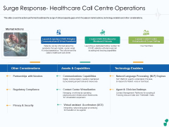 Surge Response Healthcare Call Centre Operations Ppt Portfolio Icon PDF Surge Response Healthcare Call Centre Operations Ppt Portfolio Icon PDF