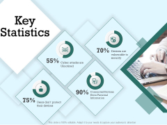 Survey Analysis Gain Marketing Insights Key Statistics Sample PDF