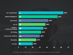 technology adoption slide geeks