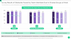 Survey Results Of Obstacles Faced By Team Members Due To Diverse Groups At Work Introduction PDF Survey Results Of Obstacles Faced By Team Members Due To Diverse Groups At Work Introduction PDF