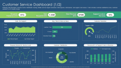 Sustainability Calculation With KPI Customer Service Dashboard Revenue Ideas PDF Graphics PDF Sustainability Calculation With KPI Customer Service Dashboard Revenue Ideas PDF Graphics PDF