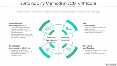 Sustainability Methods In SCM With Icons Ppt PowerPoint Presentation Gallery Pictures PDF Sustainability Methods In SCM With Icons Ppt PowerPoint Presentation Gallery Pictures PDF