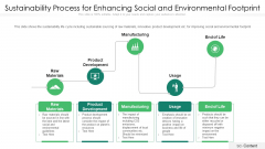 Sustainability Process For Enhancing Social And Environmental Footprint Ppt PowerPoint Presentation File Icons PDF