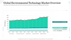 Sustainable Green Manufacturing Innovation Global Environmental Technology Market Overview Professional PDF
