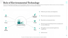 Sustainable Green Manufacturing Innovation Role Of Environmental Technology Elements PDF Sustainable Green Manufacturing Innovation Role Of Environmental Technology Elements PDF