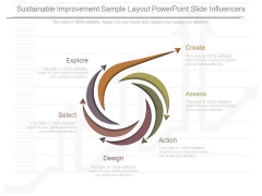 Sustainable Improvement Sample Layout Powerpoint Slide Influencers Sustainable Improvement Sample Layout Powerpoint Slide Influencers