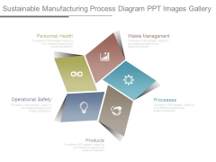 Sustainable Manufacturing Process Diagram Ppt Images Gallery Sustainable Manufacturing Process Diagram Ppt Images Gallery