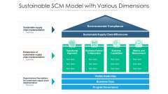 Sustainable SCM Model With Various Dimensions Ppt PowerPoint Presentation File Designs Download PDF