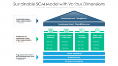 Sustainable SCM Model With Various Dimensions Ppt PowerPoint Presentation File Designs Download PDF Sustainable SCM Model With Various Dimensions Ppt PowerPoint Presentation File Designs Download PDF