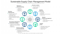 Sustainable Supply Chain Management Model Ppt PowerPoint Presentation File Slides PDF Sustainable Supply Chain Management Model Ppt PowerPoint Presentation File Slides PDF