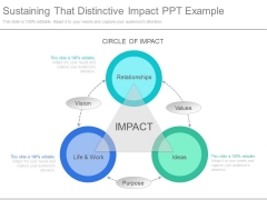 Sustaining That Distinctive Impact Ppt Example Sustaining That Distinctive Impact Ppt Example