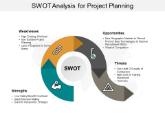 Swot Analysis For Project Planning Ppt Powerpoint Presentation Styles Aids Swot Analysis For Project Planning Ppt Powerpoint Presentation Styles Aids