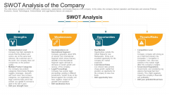 Swot Analysis Of The Company Ppt Portfolio Format PDF Swot Analysis Of The Company Ppt Portfolio Format PDF