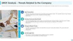 Swot Analysis Threats Related To The Company Sale Designs PDF