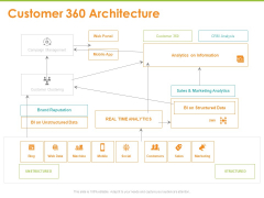 Synchronized Information About Your Customers Customer 360 Architecture Ppt PowerPoint Presentation Layouts Graphic Images PDF Synchronized Information About Your Customers Customer 360 Architecture Ppt PowerPoint Presentation Layouts Graphic Images PDF