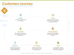 Synchronized Information About Your Customers Customers Journey Ppt PowerPoint Presentation Model Infographic Template PDF Synchronized Information About Your Customers Customers Journey Ppt PowerPoint Presentation Model Infographic Template PDF