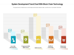 System Development Trend Chart With Block Chain Technology Ppt PowerPoint Presentation File Background Images PDF System Development Trend Chart With Block Chain Technology Ppt PowerPoint Presentation File Background Images PDF