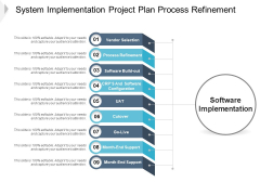 System Implementation Project Plan Process Refinement Ppt PowerPoint Presentation Pictures Background Designs System Implementation Project Plan Process Refinement Ppt PowerPoint Presentation Pictures Background Designs