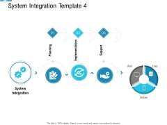 System Integration Model System Integration Template Planning Ppt Infographic Template Ideas