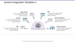 System Integration Template 3 Software Integration Specification Tree Inspiration PDF