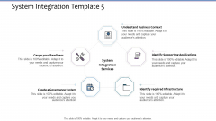 System Integration Template 5 Software Integration Specification Tree Inspiration PDF