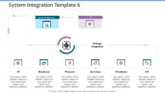 System Integration Template 6 Software Integration Specification Tree Graphics PDF