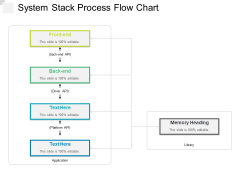 System Stack Process Flow Chart Ppt PowerPoint Presentation Infographic Template PDF System Stack Process Flow Chart Ppt PowerPoint Presentation Infographic Template PDF