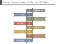 Systems Change Management Template Ppt Slides Systems Change Management Template Ppt Slides