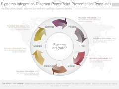 Systems Integration Diagram Powerpoint Presentation Templates